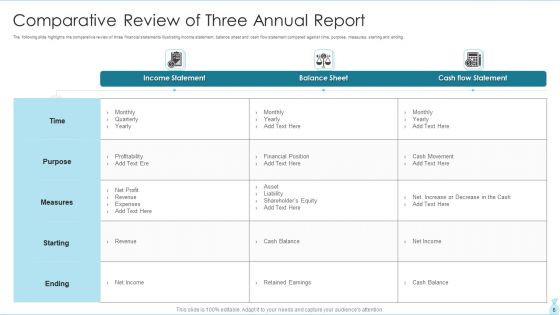 Annual Report Ppt PowerPoint Presentation Complete Deck With Slides