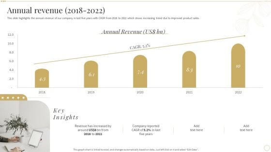 Annual Revenue 2018 2022 Skin Care And Beautifying Products Company Profile Sample PDF