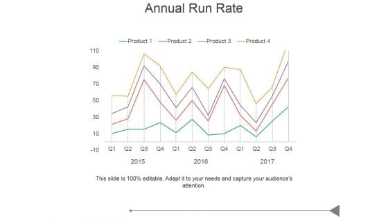 Annual Run Rate Ppt PowerPoint Presentation Designs Download Annual Run Rate Ppt PowerPoint Presentation Designs Download