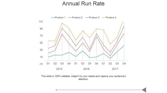 Annual Run Rate Ppt PowerPoint Presentation Designs Download