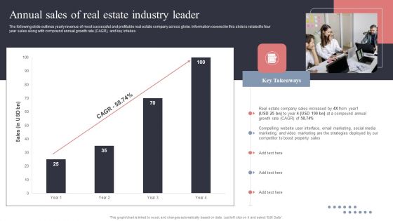 Annual Sales Of Real Estate Industry Leader Structure PDF