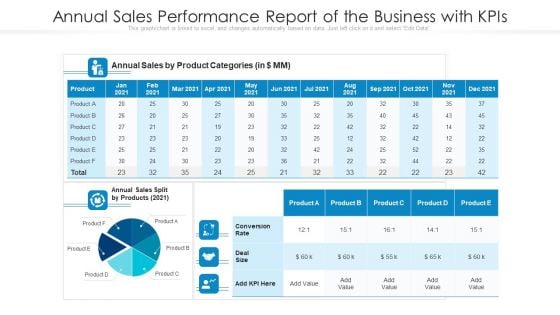 Annual Sales Performance Report Of The Business With Kpis Ppt Icon Information PDF