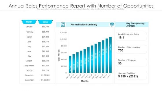 Annual Sales Performance Report With Number Of Opportunities Ppt Professional File Formats PDF