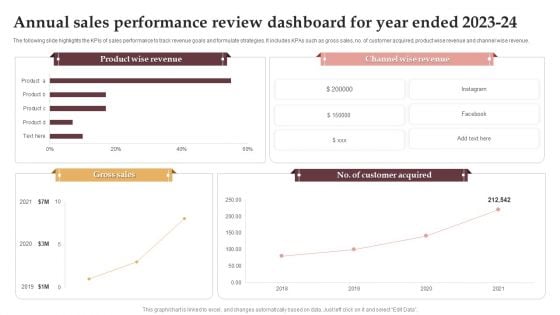 Annual Sales Performance Review Dashboard For Year Ended 2023 24 Formats PDF