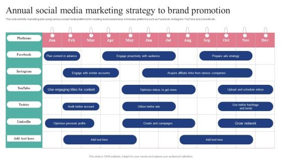 Annual Social Media Marketing Strategy To Brand Promotion Icons PDF