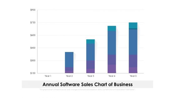 Annual Software Sales Chart Of Business Ppt PowerPoint Presentation File Example Topics PDF