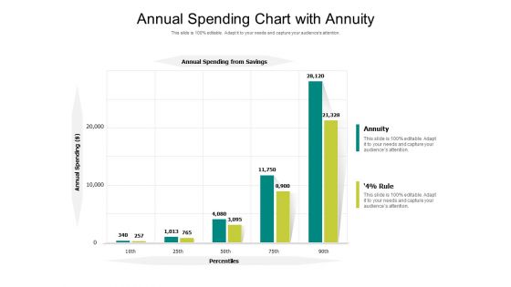 Annual Spending Chart With Annuity Ppt PowerPoint Presentation File Good PDF