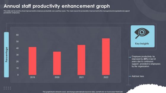 Annual Staff Productivity Enhancement Graph Ppt PowerPoint Presentation Styles Aids PDF