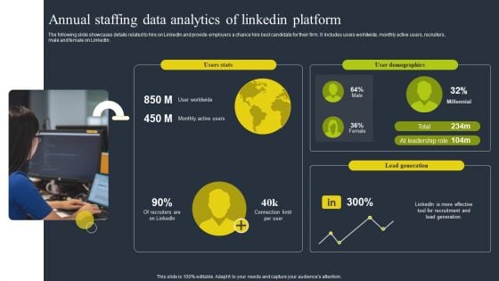 Annual Staffing Data Analytics Of Linkedin Platform Summary PDF