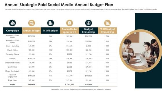Annual Strategic Paid Social Media Annual Budget Plan Ideas PDF