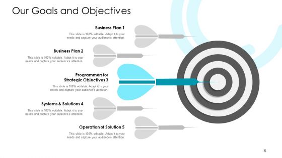 Annual Strategic Planning Ppt PowerPoint Presentation Complete Deck With Slides