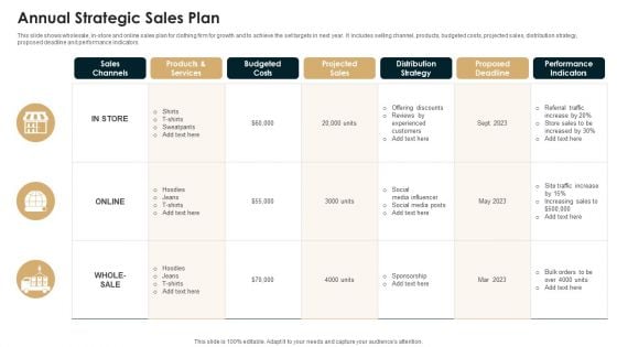 Annual Strategic Sales Plan Template PDF