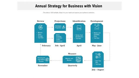 Annual Strategy For Business With Vision Ppt Powerpoint Presentation Professional Objects Pdf