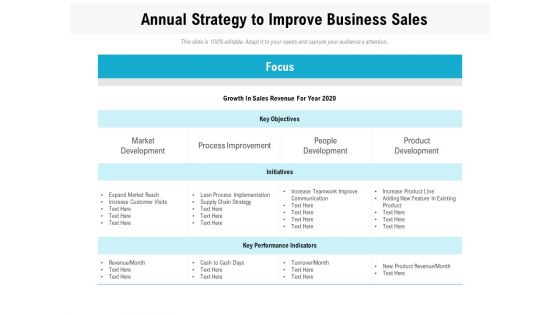 Annual Strategy To Improve Business Sales Ppt Powerpoint Presentation File Design Ideas Pdf