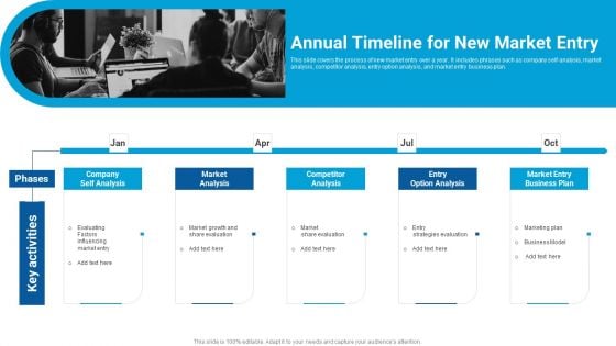 Annual Timeline For New Market Entry Market Entry Approach For Apparel Sector Introduction PDF