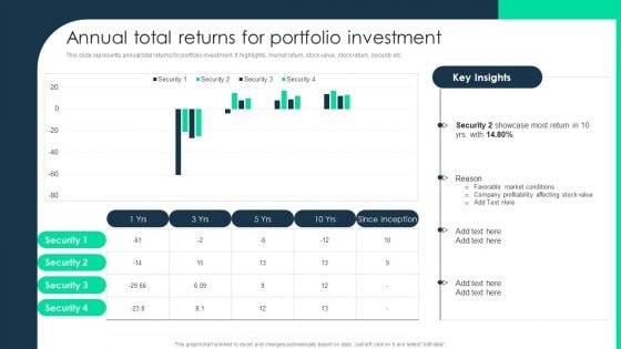 Annual Total Returns For Portfolio Investment Background PDF