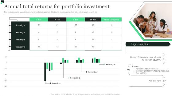 Annual Total Returns For Portfolio Investment Strategies To Enhance Portfolio Management Pictures PDF