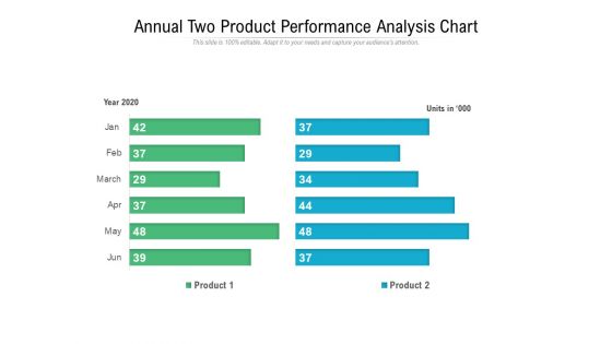 Annual Two Product Performance Analysis Chart Ppt PowerPoint Presentation Icon Design Templates PDF