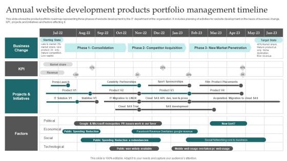 Annual Website Development Products Portfolio Management Timeline Inspiration PDF