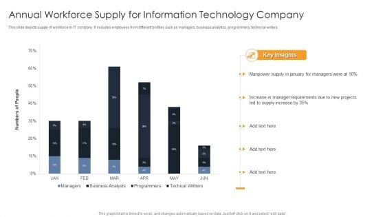 Annual Workforce Supply For Information Technology Company Ppt Pictures Files PDF
