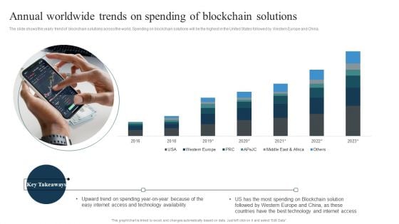 Annual Worldwide Trends On Spending Of Blockchain Solutions Introduction PDF