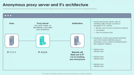 Anonymous Proxy Server And Its Architecture Reverse Proxy For Load Balancing Slides PDF