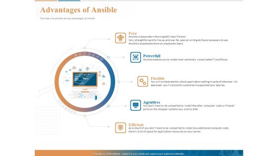 Ansible Hands On Introduction Advantages Of Ansible Ppt PowerPoint Presentation Professional Templates PDF