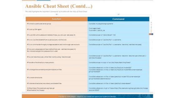 Ansible Hands On Introduction Ansible Cheat Sheet Contd Ppt PowerPoint Presentation Inspiration Graphics PDF