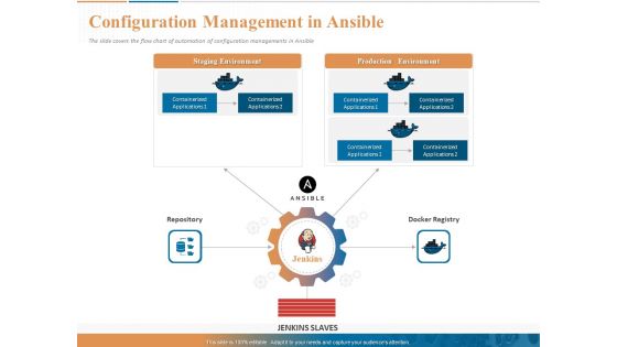 Ansible Hands On Introduction Configuration Management In Ansible Ppt PowerPoint Presentation Styles Display PDF