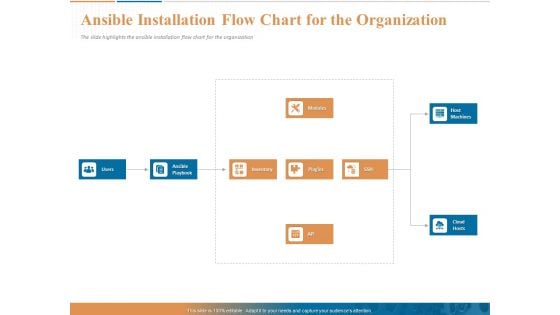 Ansible Installation Flow Chart For The Organization Ppt PowerPoint Presentation Infographics Microsoft PDF