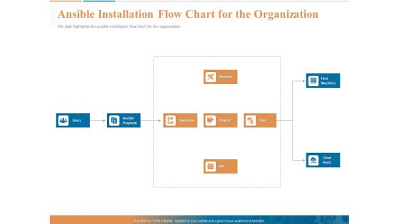 Ansible Installation Flow Chart For The Organization Ppt PowerPoint Presentation Infographics Microsoft PDF Ansible Installation Flow Chart For The Organization Ppt PowerPoint Presentation Infographics Microsoft PDF