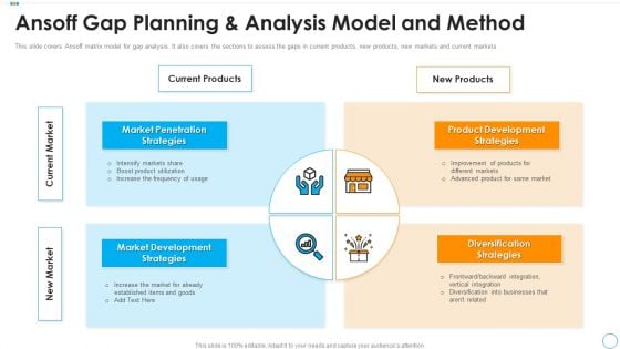 Ansoff Gap Planning And Analysis Model And Method Topics PDF