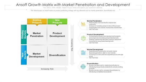Ansoff Growth Matrix With Market Penetration And Development Ppt File Samples PDF