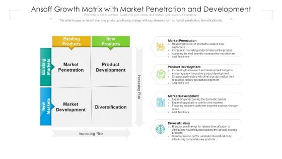 Ansoff Growth Matrix With Market Penetration And Development Ppt File Samples PDF