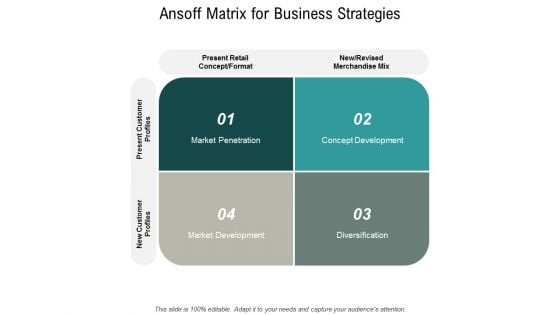 Ansoff Matrix For Business Strategies Ppt PowerPoint Presentation Outline Good