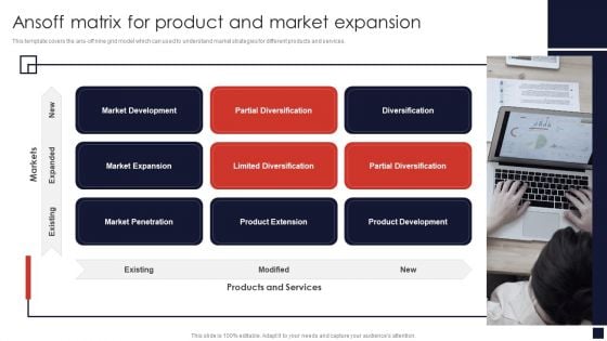 Ansoff Matrix For Product And Market Expansion Product Pricing Strategic Guide Structure PDF