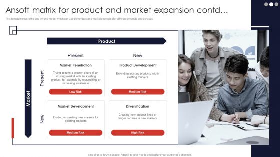 Ansoff Matrix For Product And Market Expansion Product Pricing Strategic Guide Structure PDF