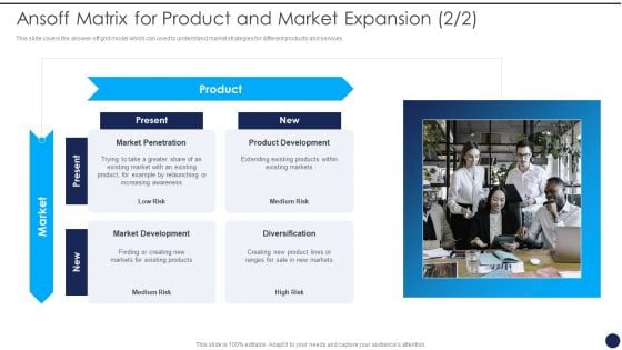 Ansoff Matrix For Product And Market Expansion Product Pricing Strategies Analysis Clipart PDF