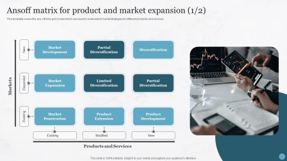 Ansoff Matrix For Product And Market Expansion Summary PDF