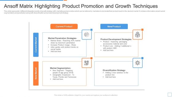 Ansoff Matrix Highlighting Product Promotion And Growth Techniques Ppt PowerPoint Presentation Gallery Show PDF