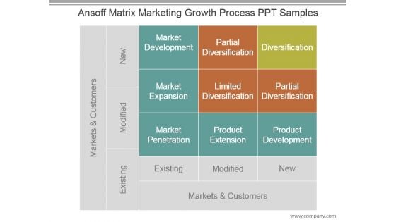 Ansoff Matrix Marketing Growth Process Ppt Samples