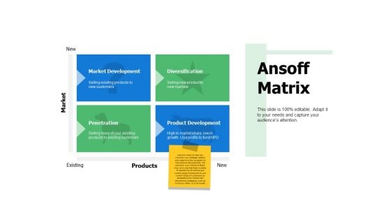 Ansoff Matrix Ppt PowerPoint Presentation Layouts Sample Ansoff Matrix Ppt PowerPoint Presentation Layouts Sample
