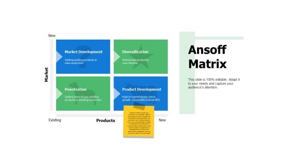 Ansoff Matrix Ppt PowerPoint Presentation Layouts Sample