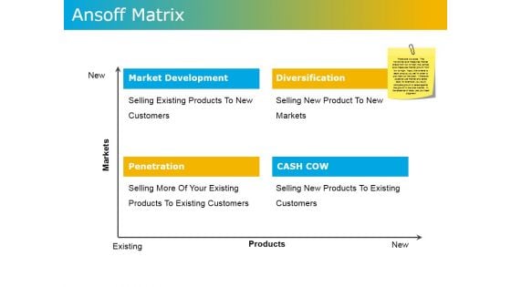 Ansoff Matrix Ppt PowerPoint Presentation Layouts Visual Aids