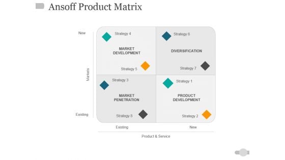 Ansoff Product Matrix Ppt PowerPoint Presentation Gallery Background