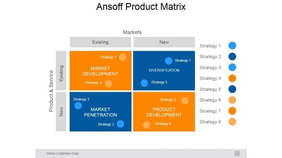 Ansoff Product Matrix Ppt PowerPoint Presentation Summary Visuals