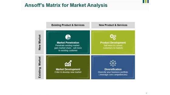 Ansoffs Matrix For Market Analysis Ppt PowerPoint Presentation Ideas Example