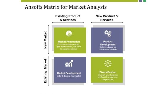 Ansoffs Matrix For Market Analysis Ppt PowerPoint Presentation Model Shapes