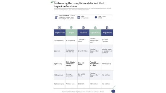 Anti Fraud Guide Addressing The Compliance Risks One Pager Sample Example Document