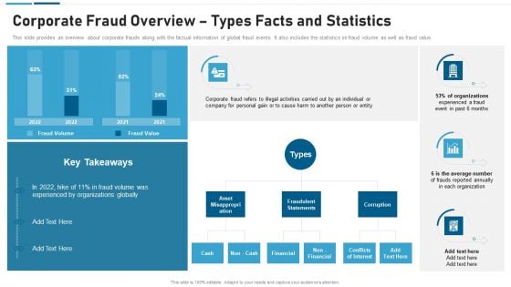 Anti Scam Playbook Corporate Fraud Overview Types Facts And Statistics Pictures PDF